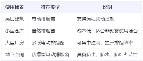 利通兰州利通排烟窗选购建议表